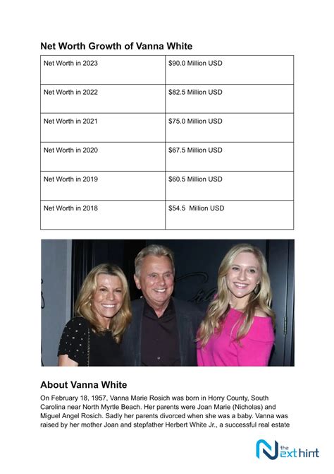 PPT Vanna White Net Worth How Rich Is The American TV Personality