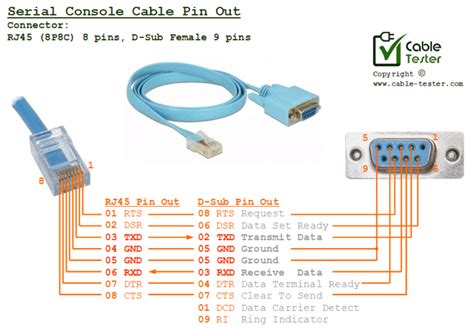 Rj45 To Rs232 Connection