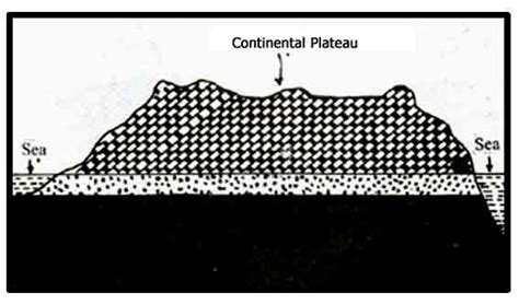 Classification Of Plateaus