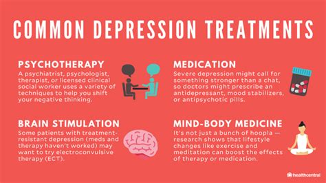 What Is Depression Causes Symptoms Treatments And Getting Help