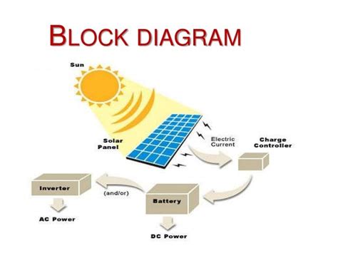 Solar tree power point presentation