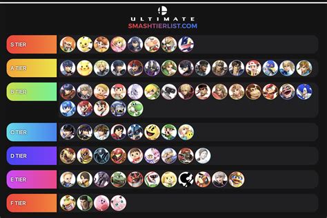 Smash Ultimate Character Tier List 2024 - Betta Charlot
