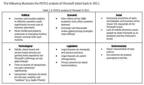 Government policy has serious and significant impact in general on any industry but even more so, on certain industries. Pestel china | Custom paper Example October 2020 ...