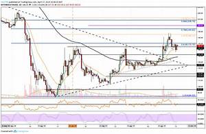 Ethereum Price Analysis April 17 Eth Is Facing The 170 But Looks