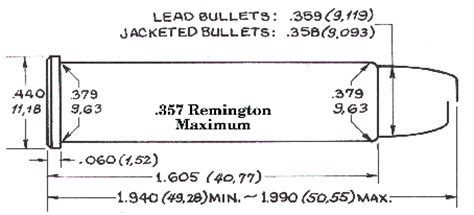 Reloading Data 357 Maximum Handgun Data Hornady Handbook Of Cartridge