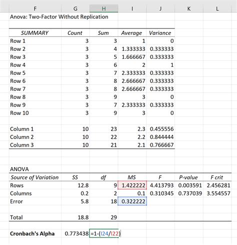 Cómo calcular el alfa de Cronbach en Excel en STATOLOGOS
