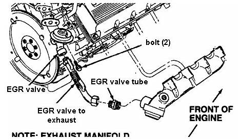 Repairing Replacing Car EGR Valve