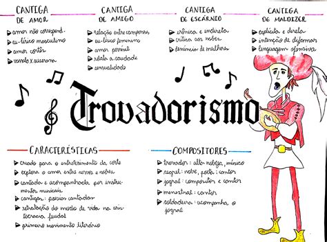 Assinale A Alternativa Incorreta A Respeito Do Trovadorismo Em Portugal
