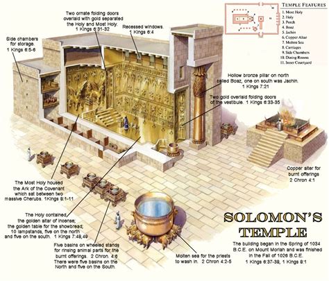 A Basic Pictorial Description Of The Temple That Solomon Built For His