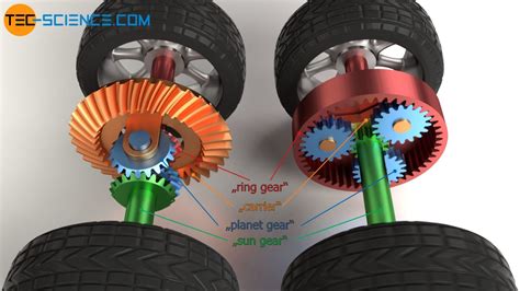 How Does A Differential Gear Work Tec Science