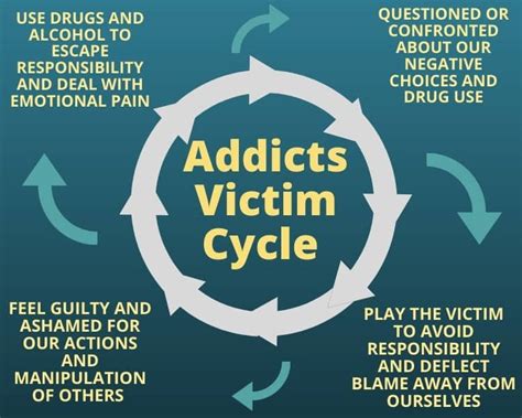 Why Do Addicts And Alcoholics Always Play The Victim Soberdogs Recovery