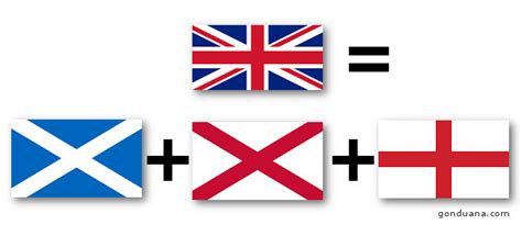 Las medidas decididas por johnson se limitarán a inglaterra, dado que escocia, gales e irlanda del norte determinan su propia desescalada y. Diferencias entre Reino Unido, Gran Bretaña e Inglaterra ...