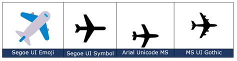 Airplane Symbol In Word Excel Powerpoint And Outlook Office Watch