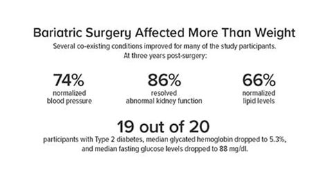 Bariatric Surgery Improves Outcomes For Teens In Weight Heart Health