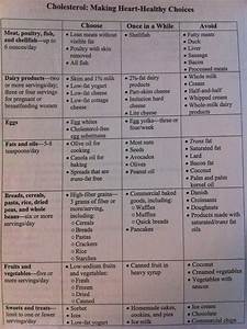Diet Chart For Heart Patients After Angioplasty In Hindi Chart Walls