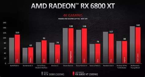 Amd Radeon Rx 6000 Gpus Promise Better Performance Than Nvidias Rtx