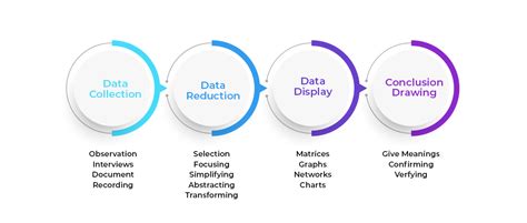 Qualitative Vs Quantitative Research Whats The Difference