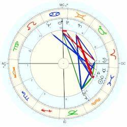 Heather Jenner Horoscope For Birth Date 27 February 1914 Born In
