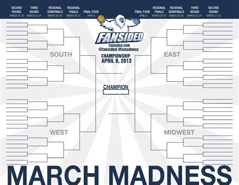 Want to have a winning ncaa tournament bracket, and win your march madness bracket game? March Madness 2013: Final Bracketology Predictions
