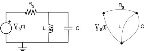 A Simple Rlc Circuit Shown As A Circuit Diagram On Left And As A Linear