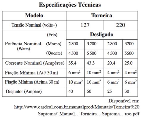 No Manual Fornecido Pelo Fabricante