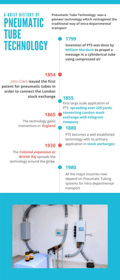 A Brief History And Applications Of Pneumatic Tube System Over The