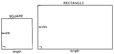 Which Side Is Length And Width