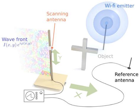 Scientists Now Able To SEE Through Walls Using Wi Fi Science News