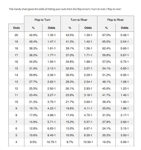 Free 6 Sample Holdem Odds Chart Templates In Pdf Ms Word