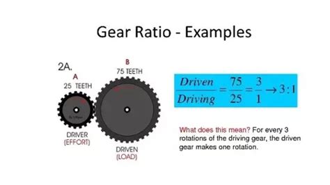 Uk Gears And Ratios