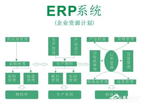 什么是erp系统？如何运用好erp系统？软件教程清风下载网