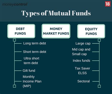 Financial assets venmo or paypal as well as bitcoin and cryptocurrency fall into the category of digital financial assets. Nature of the fund