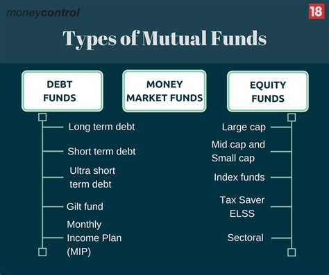 View mutual fund news, mutual fund market and mutual fund interest rates. Nature of the fund