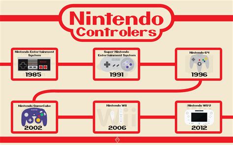 Nintendo Controller History By Itwistedspartan On Deviantart