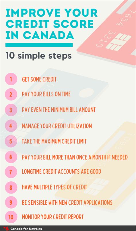 How To Improve Your Credit Score 10 Step Guide Canada For Newbies