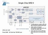 Pictures of Single Chip Transceiver