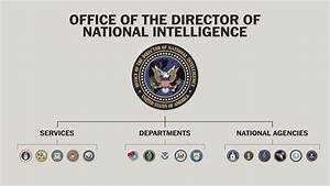 America S Intelligence Community Explained The Washington Post