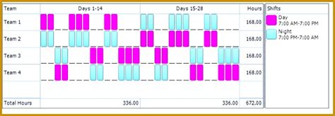 The image above demonstrates a schedule with dates on row 3, they are calculated automatically based on the selected year in cell d1 and month in k1. 3 Rotating Shift Work Schedule Template | FabTemplatez