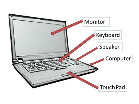 Computer Parts Overview