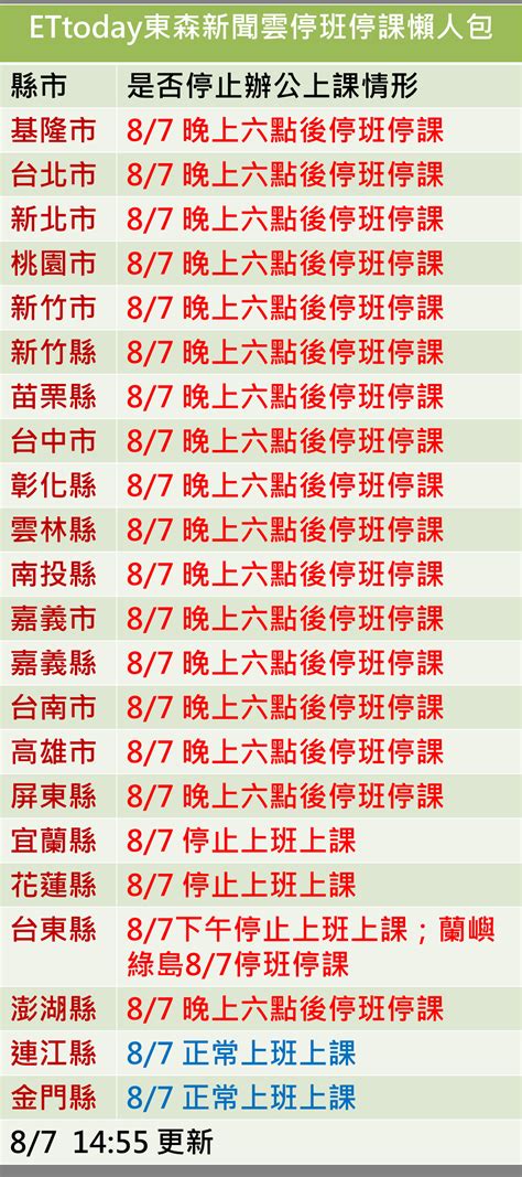 Search for text in self post contents. 中颱蘇迪勒來襲! 7日全台停班停課完整懶人包 | ETtoday 旅遊雲 | ETtoday旅遊新聞(生活)