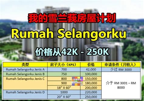Pendapatan minimum isi rumah bagi permohonan rumah selangorku jenis b, c dan d ditetapkan rm3001 sebulan. 我的雪兰莪房屋计划（Rumah Selangorku）开放申请了! - WINRAYLAND