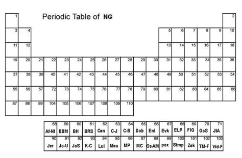 Save Periodic Table Worksheet Image Oppidan Library