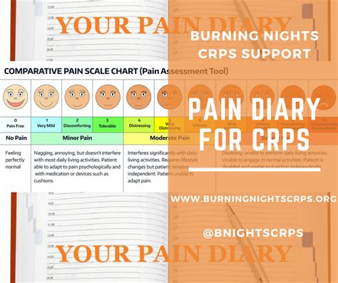 Pain Diary For Crps Via Burning Nights Crps Support Keeping A Record Of Your Crps Symptoms