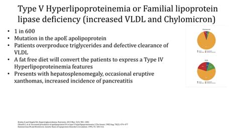 Hyperlipidemia Etiology Epidemiology Clinical Features