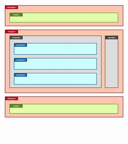 Structure Section Html5 Correct Placement Tag