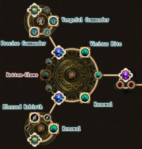 The subsections follow the format of the json. Witch - 💀3.13💀 iLL3aT's Cold Skeleton Warriors/Archers ...