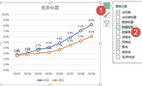 双击您想更改的图表。 点击右侧的自定义。 提示：如果图表包含时间序列或数字数据，您还可以更改最小值和最大值。 使用计算机在 google. 新冠肺炎：新增确诊和治愈病例走势图_图表