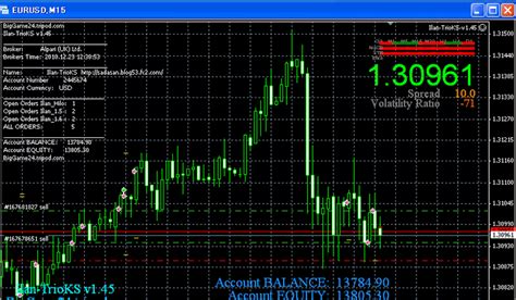 Bob volman scalping,forex scalping 2016, scalping 10 pips,scalping 360 waves,scalping 5 min,scalping a lawn,scalping day trading,scalping emini futures, scalping jagfx mt4 instructions for loading template, indicators etc. Forex Robot No Loss Free Download - Forex Best Scalping ...