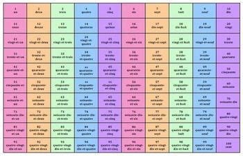 italienfrancese | Numbers chart, French numbers, Classroom displays