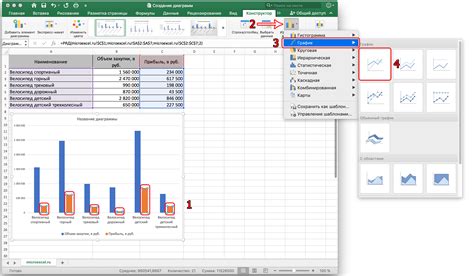 All About Creating A Chart In Excel Step By Step Guide With